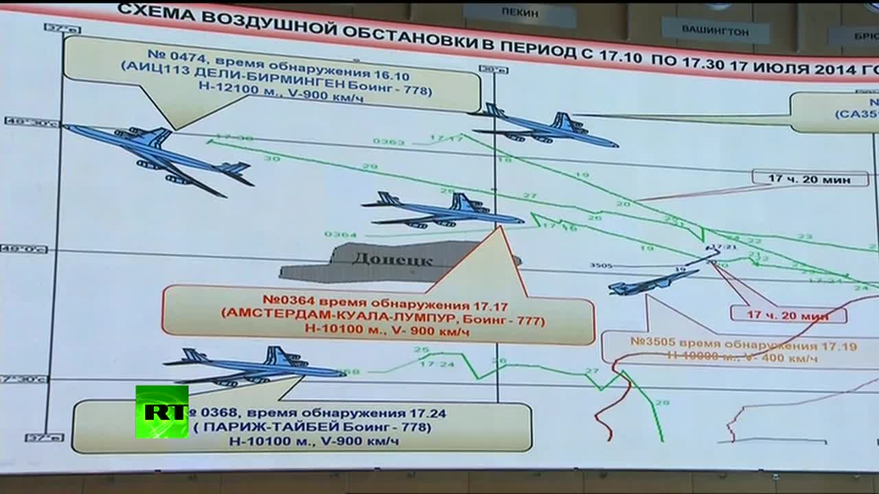 Nga: Chiến đấu cơ của Ukraine bay gần MH17 trước thảm họa