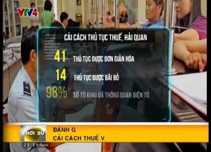 Cải thiện môi trường kinh doanh